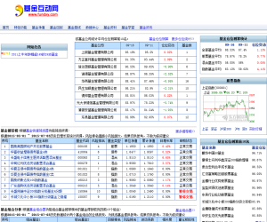 基金理财服务平台