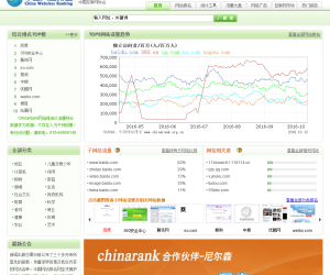 中国网站排名网
