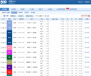 500彩票网足球赔率